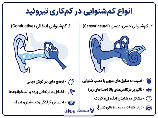کم شنوایی و تیروئید